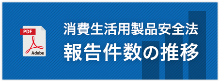 消費生活用製品安全法報告件数の推移