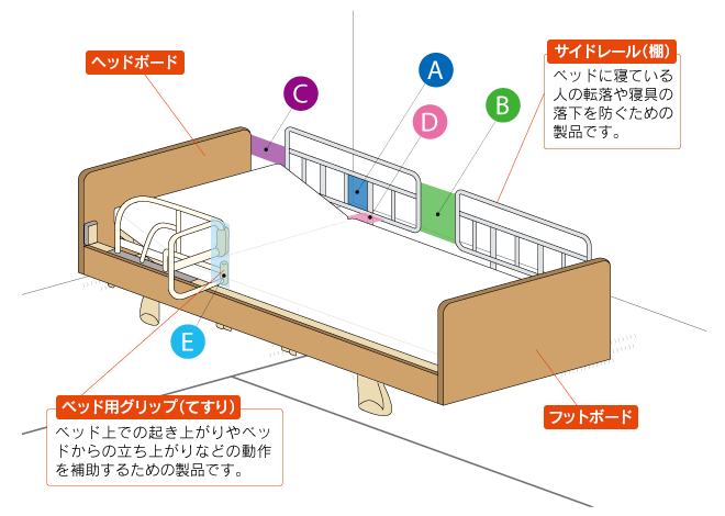 最新介護ベッドまわりのイメージ